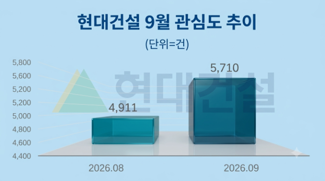 자료 = 데이터앤리서치 제공 / 이미지 = 구글 제미나이 4 제작