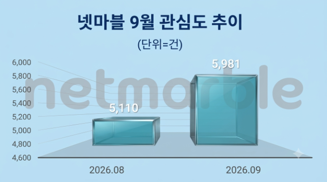 자료 = 데이터앤리서치 제공 / 이미지 = 구글 제미나이 4 제작