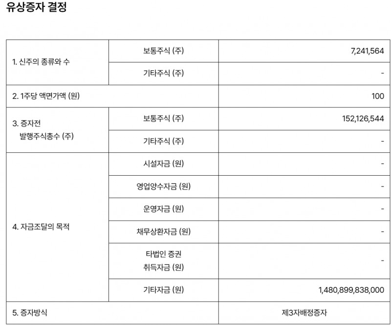 엔비디아가 네이버에 10억달러를 투자해 3대 주주로 합류하게 된다. 네이버 전자공시 내용.