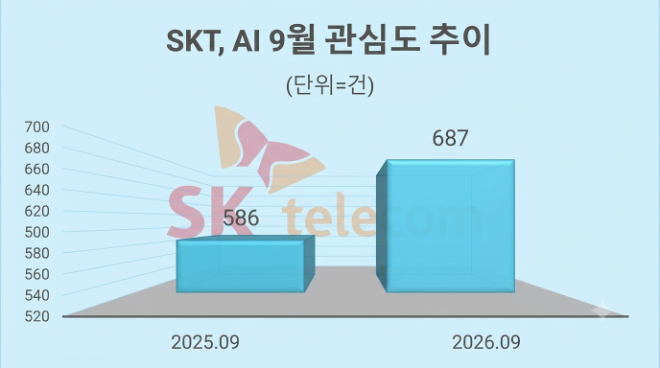 자료 = 데이터앤리서치 제공 / 이미지 = 구글 제미나이 4 제작