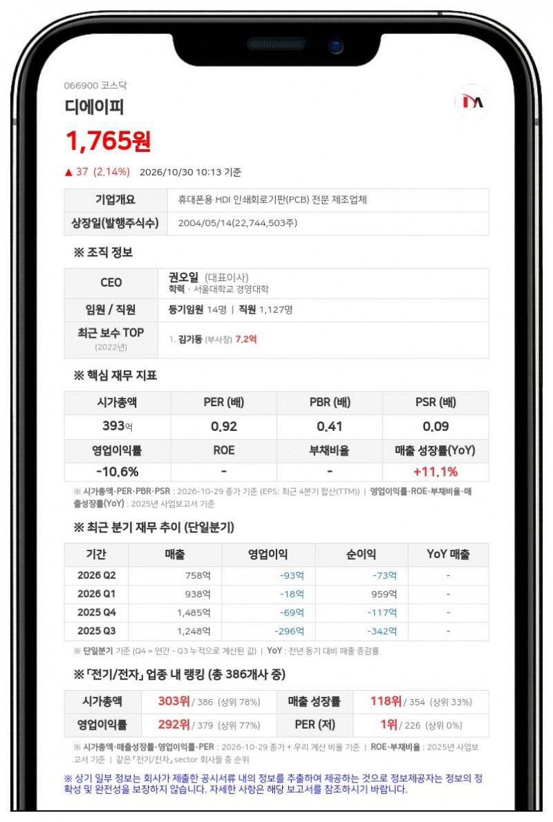 디에이피, 30억원 단기차입금 증가 결정