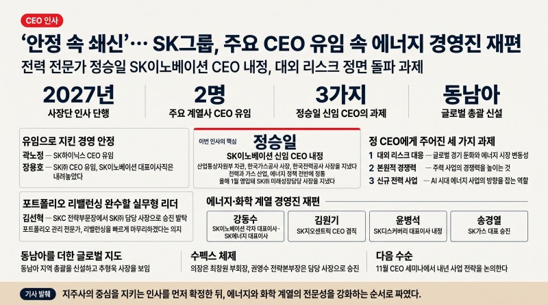 ‘안정 속 쇄신’… SK그룹, 주요 CEO 유임 속 에너지 경영진 재편