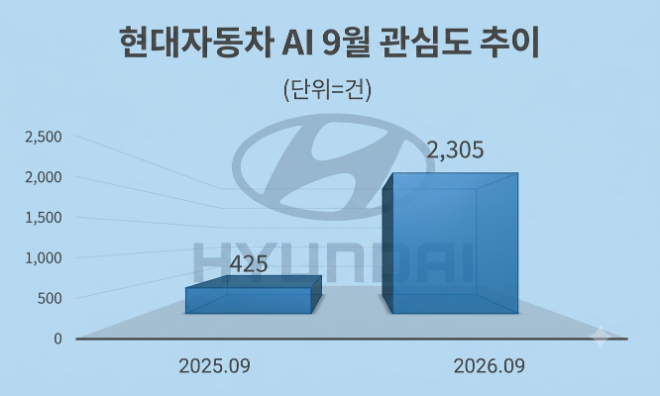 자료 = 데이터앤리서치 제공 / 이미지 = 구글 제미나이 3.0 제작