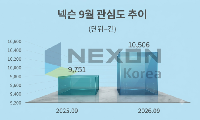 자료 = 데이터앤리서치 제공 / 이미지 = 구글 제미나이 3.0 제작