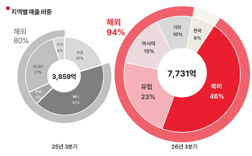 사진=에이피알 제공