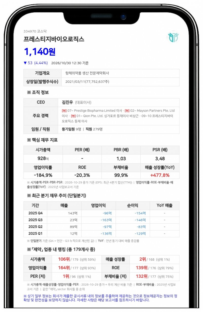 프레스티지바이오로직스, 임영수 신임 대표이사 선임
