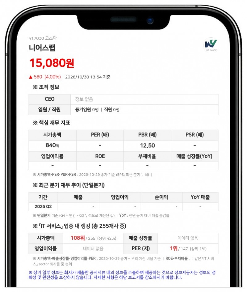 J.P. Morgan Securities PLC, 니어스랩 지분 5.06% 신규 보유