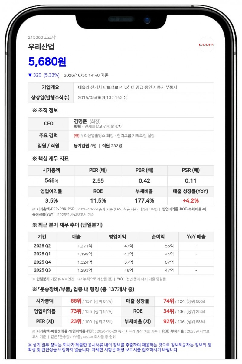 우리산업, 계열사 133억 5300만원 채무보증 결정