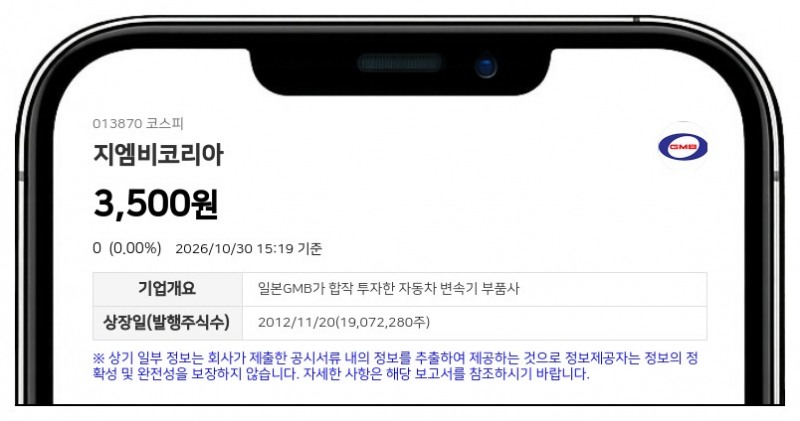 지엠비코리아, 임원 장내매수로 최대주주등 지분 58.73%로 확대