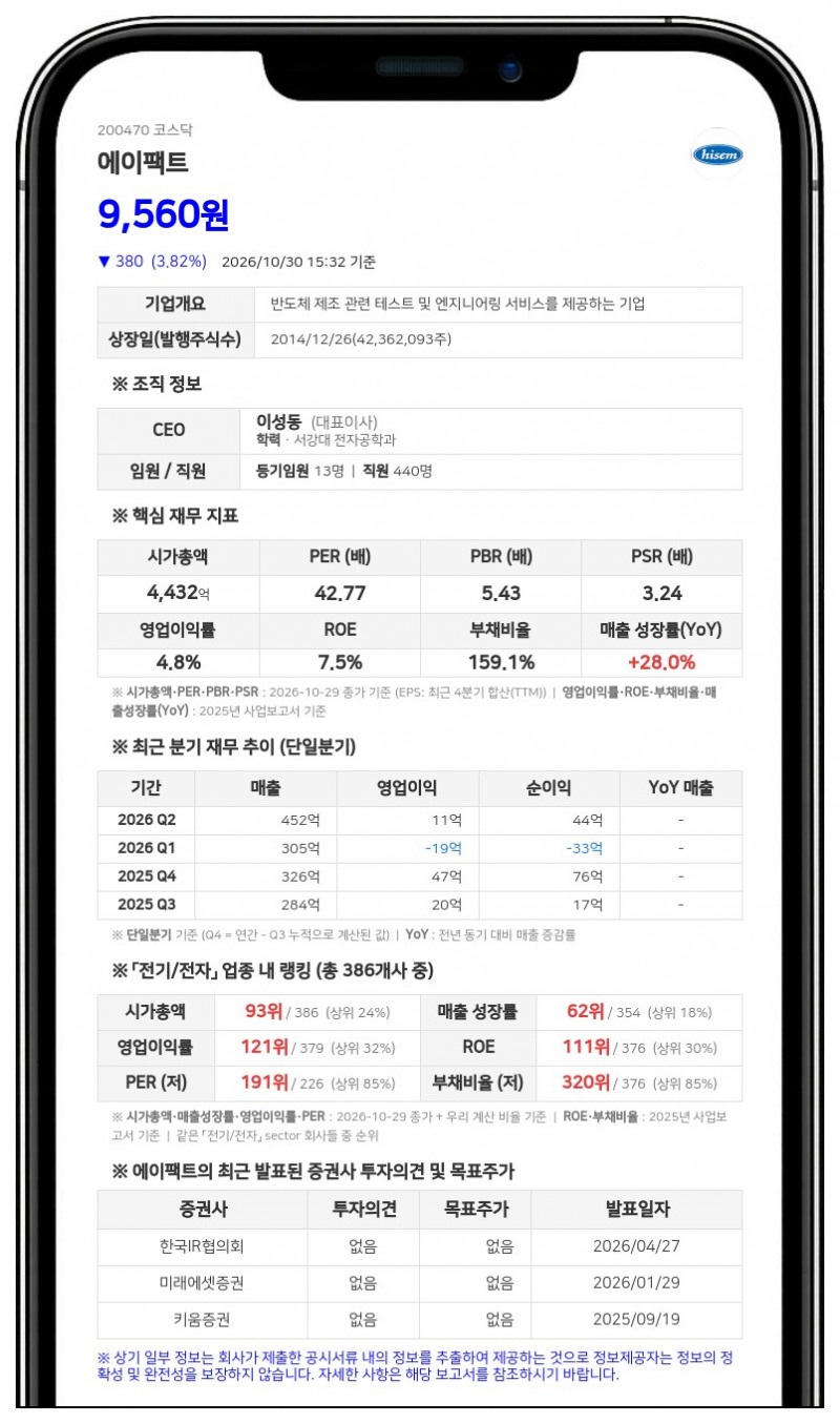 에이팩트, 65만4324주 규모 전환청구권 행사·발행주식총수 대비 1.48%