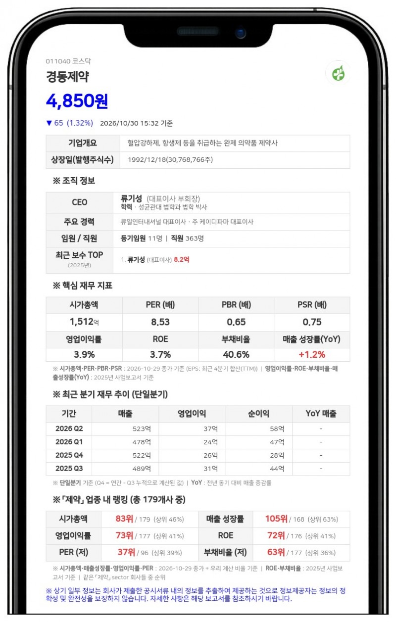 류기성 등, 경동제약 지분 45.79%로 소폭 확대