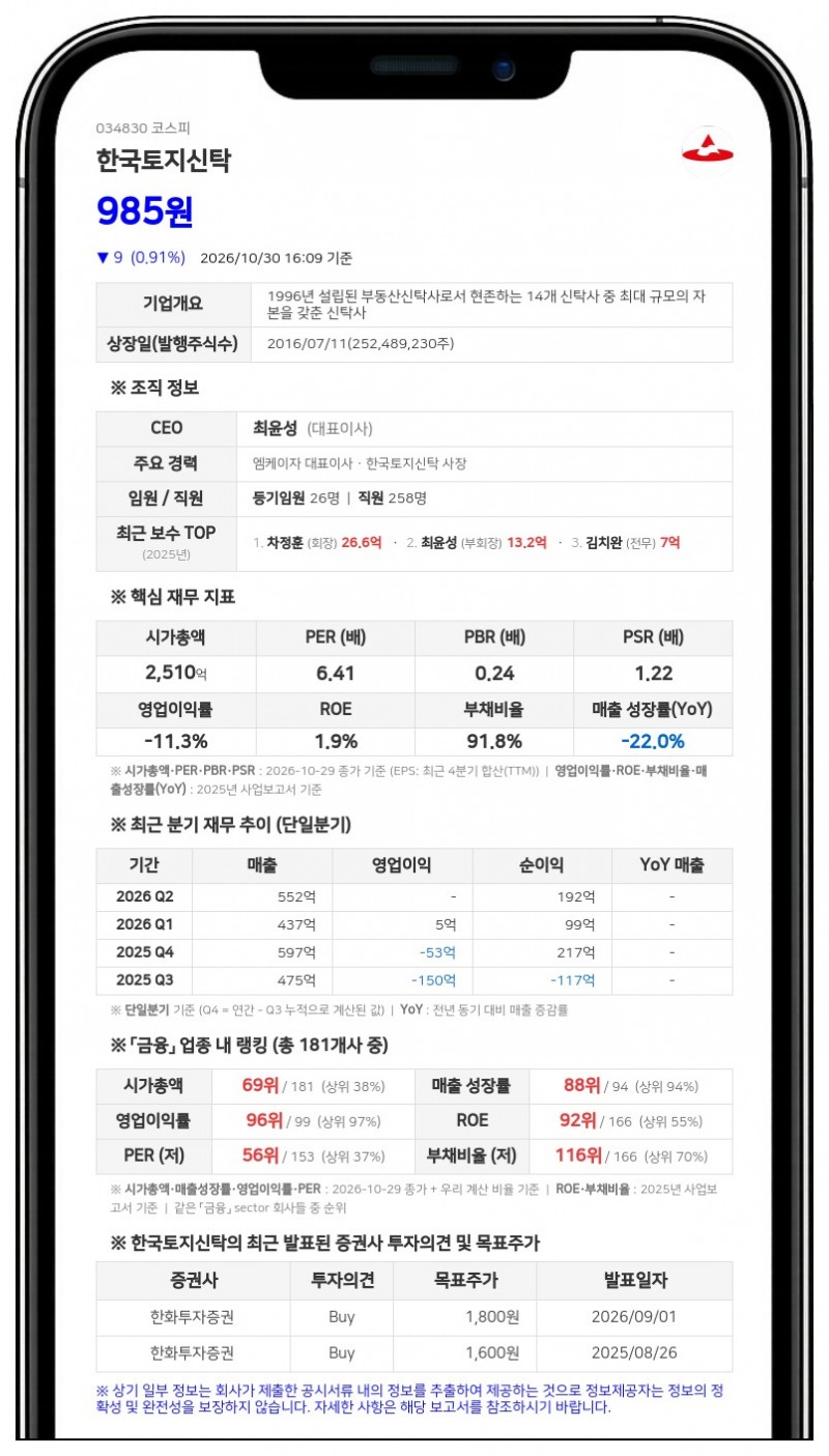 엠케이인베스트먼트 등, 한국토지신탁 지분 40.67%로 변동