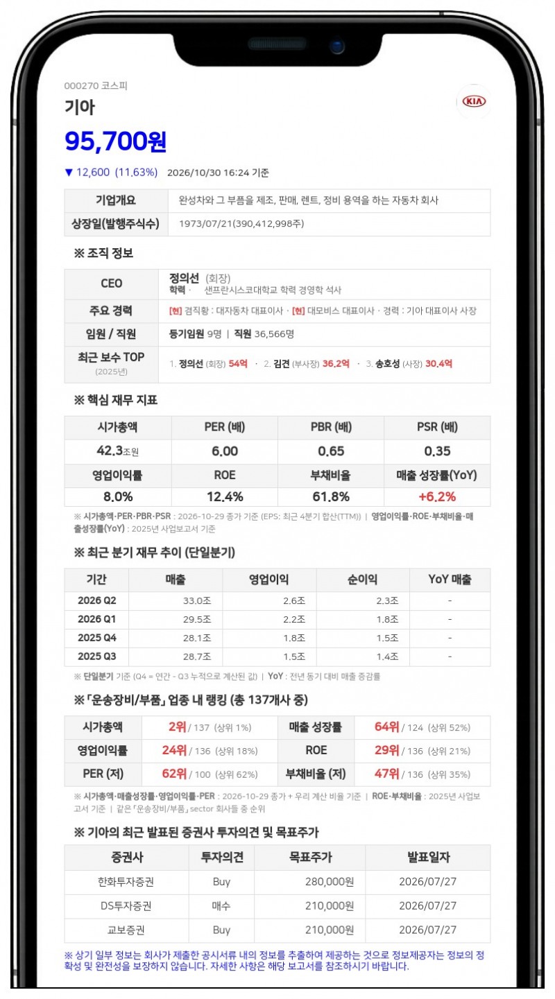 기아, 1900억원 규모 자기주식 처분 결정