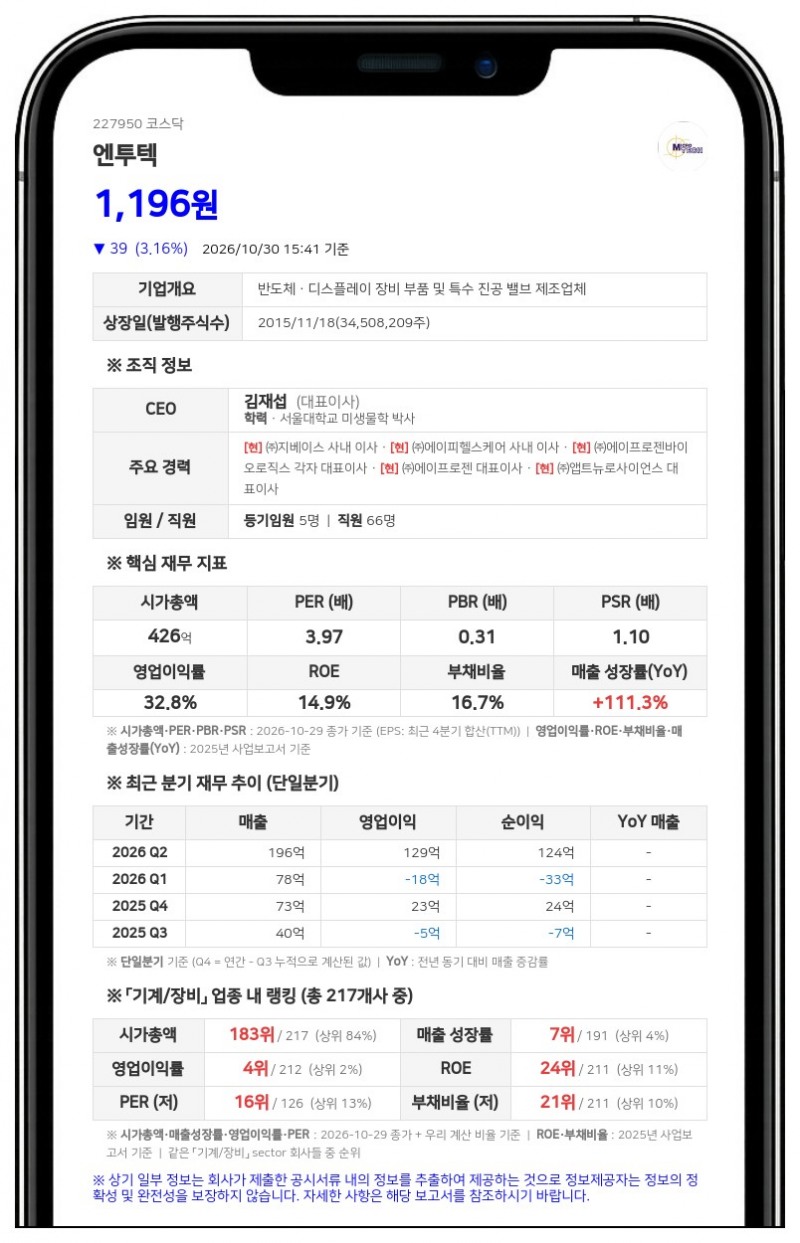 몬타나 신기술조합 제72호, 엔투텍 담보주식 50만→20만주로 축소