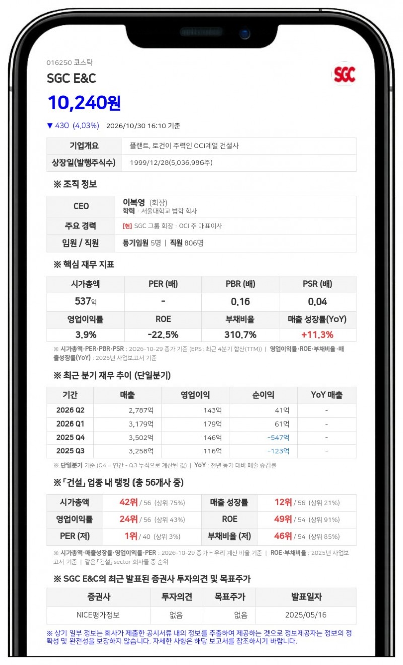 SGC E&C, 윈앤윈종합개발에 933억7000만원 채무보증 결정