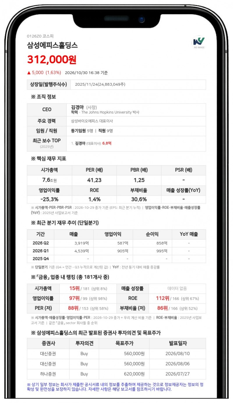 삼성에피스홀딩스, 자회사 SB27 미국 FDA 품목허가 신청