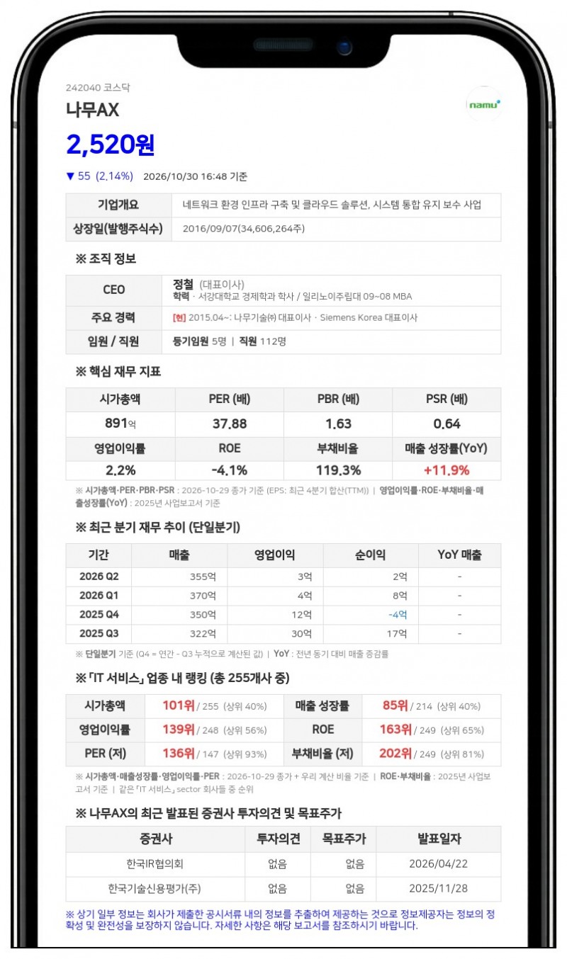나무AX, 자회사 칵테일아이오 주식 113억원어치 양수 결정