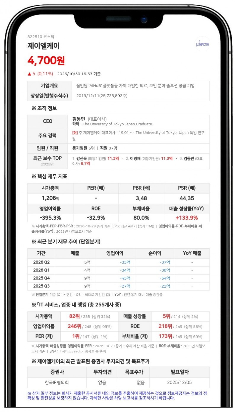 제이엘케이 최대주주 김원태, 주식 32만 5204주 담보계약 연장