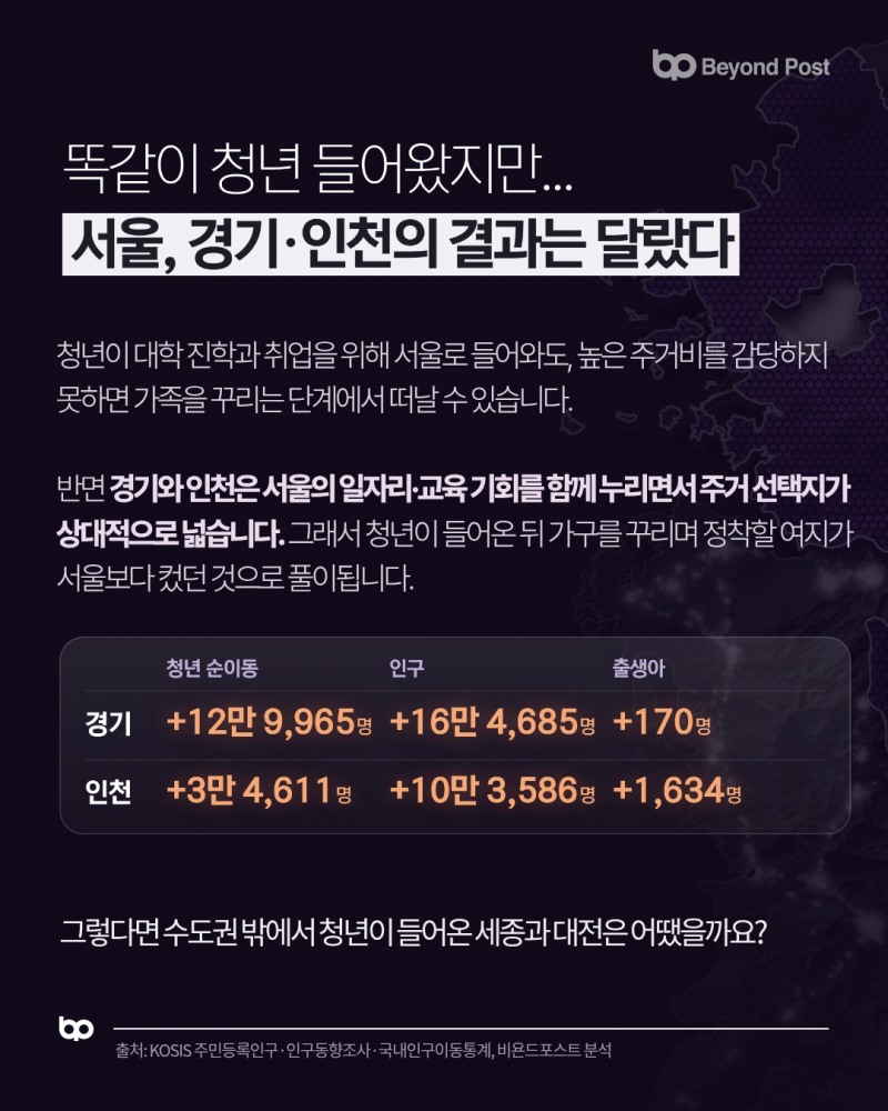 대한민국 지역 생존 리포트 4
