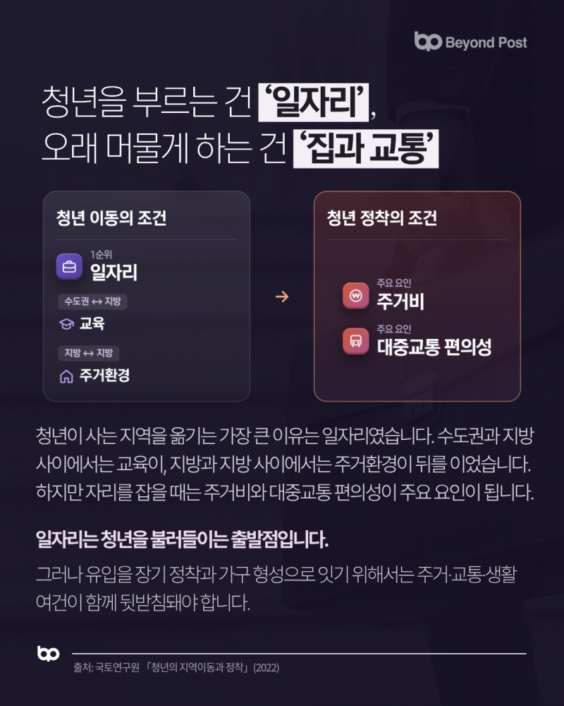 대한민국 지역 생존 리포트 4