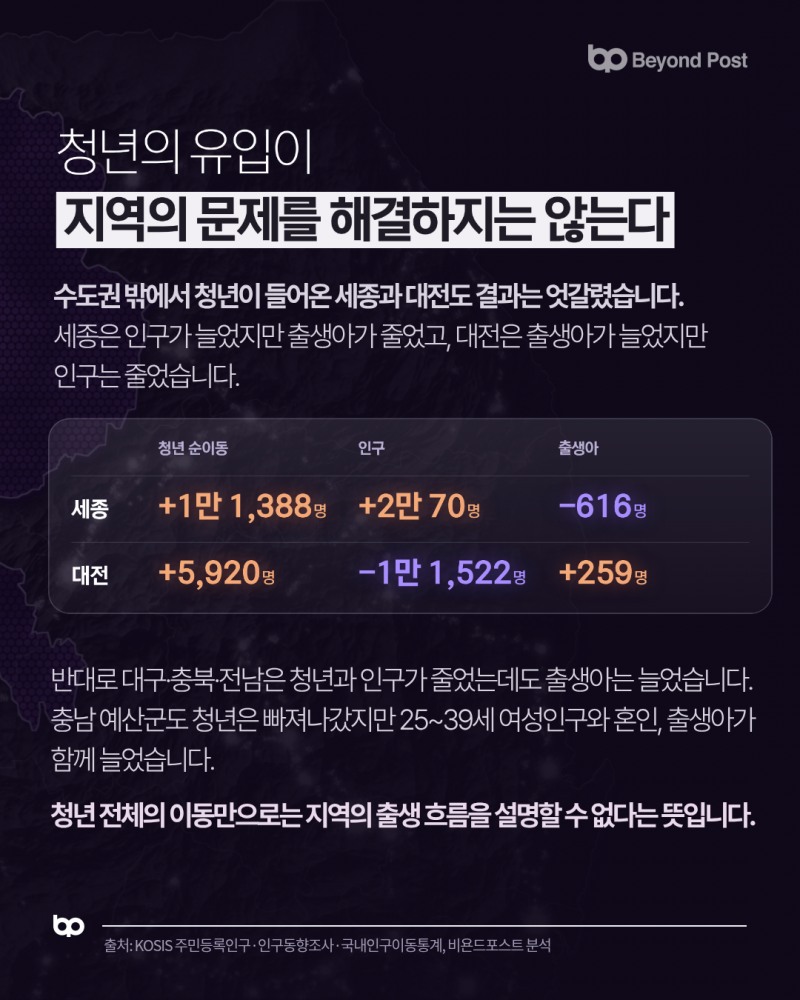 대한민국 지역 생존 리포트 4