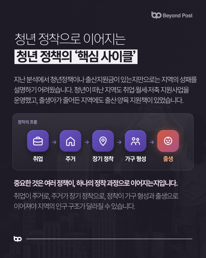 대한민국 지역 생존 리포트 4