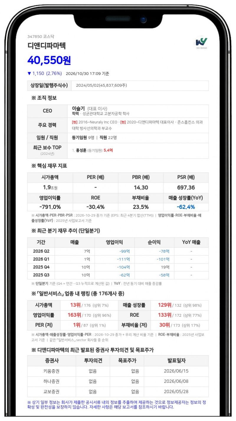 디앤디파마텍, 2회차 CB 전환가액 5만4416원으로 하향 조정