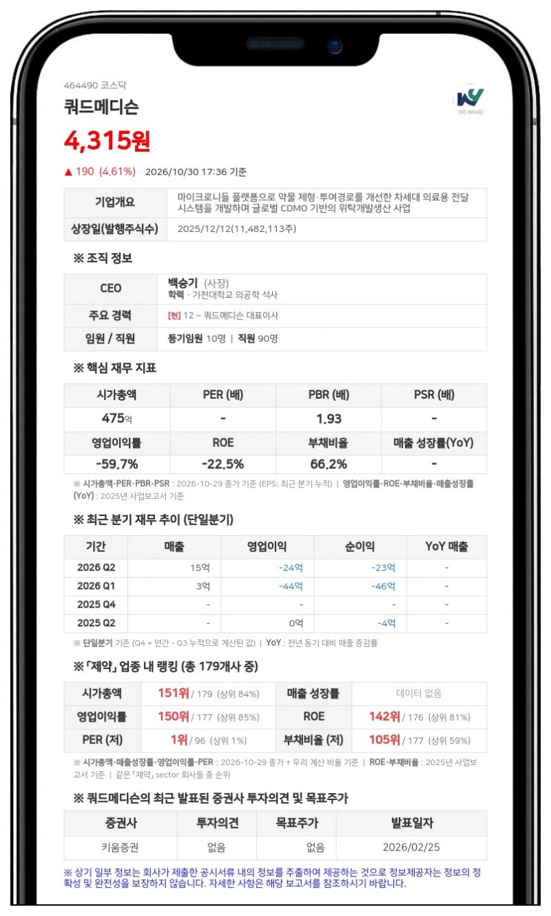 쿼드메디슨, 골다공증 치료제 테리큐패취 임상 1상 계획 신청