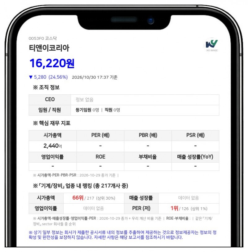 에스브이인베스트먼트 등, 티앤이코리아 지분 4.51% 신규 보유