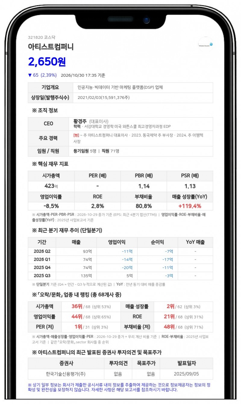 아티스트컴퍼니, 180억원 규모 제4회차 교환청구권 행사