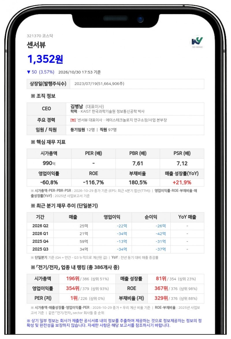 센서뷰, 6G·로보틱스 국책과제 선정으로 정부출연금 32억4000만원 확보