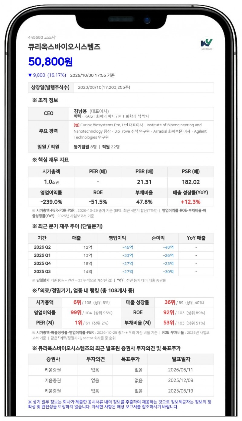 김남용 등, 큐리옥스바이오시스템즈 지분 13.84%로 축소