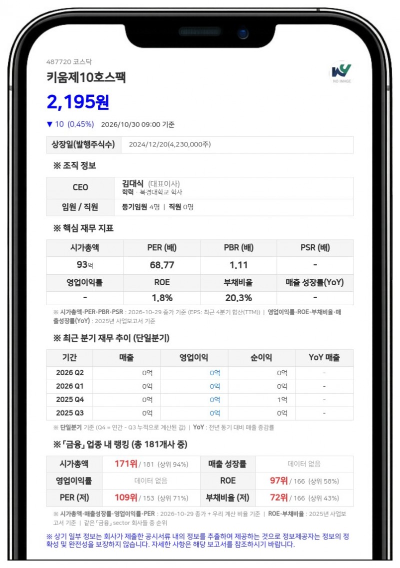 키움제10호스팩, 합병 예비심사 청구로 주권매매거래정지