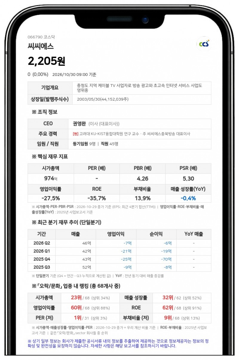 씨씨에스, 소액주주 제출 일시이사 선임 재판요청 재항고장 각하