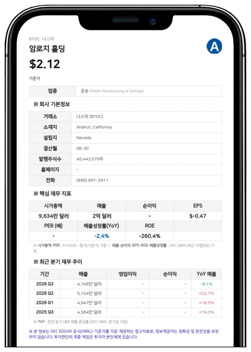 암로지 홀딩, 나스닥 최소 종가 매수호가 요건 회복…관련 건 종료