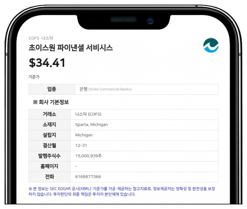 초이스원 파이낸셜, 3분기 순이익 1454만 달러…전년 대비 소폭 감소