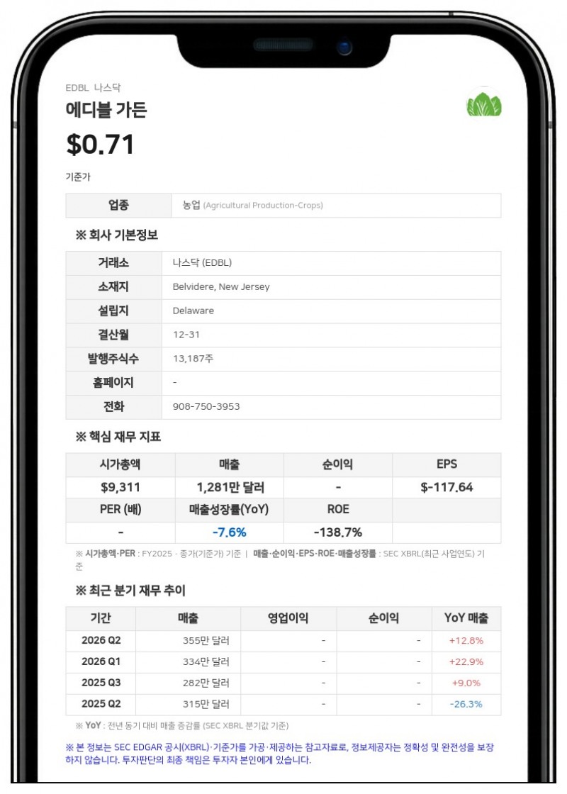 에디블 가든, 아이오와주 웹스터시티 제조 시설 인수 완료…총 인수액 632만 달러