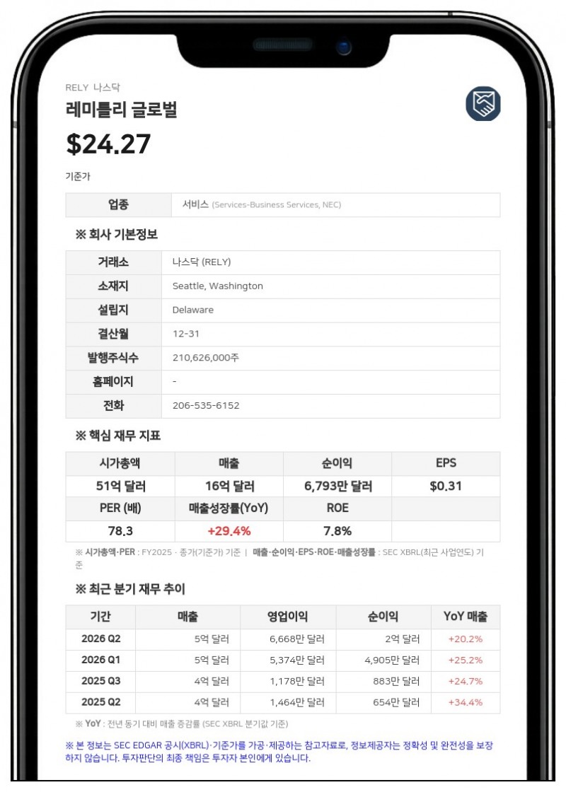 레미틀리 글로벌, 신용공여 한도 10억 달러로 증액 계약 체결