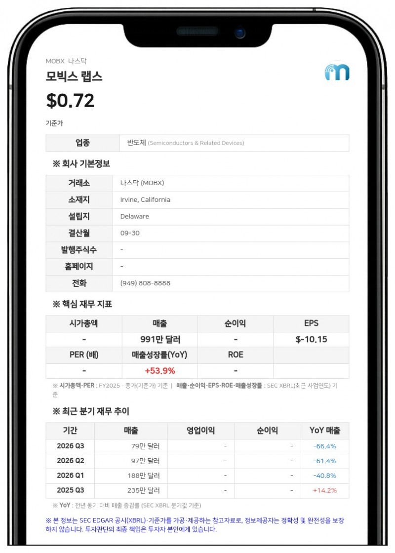 모빅스 랩스, 600만 주 규모 보통주 매각 증권신고서 제출