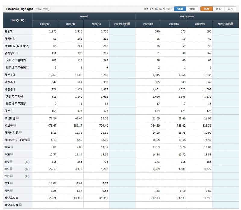 제주반도체 재무상태표 (자료=컴퍼니가이드)