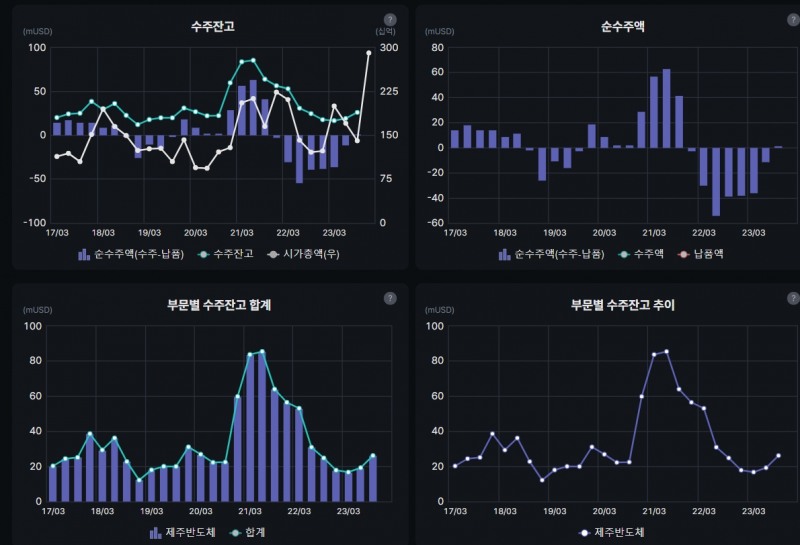 제주반도체 수주잔고 현황(자료=버틀러)