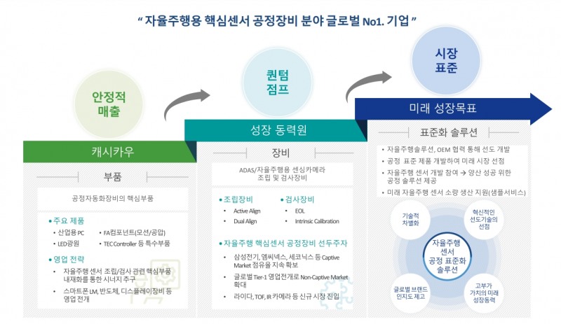 (자료=프런티어 3분기 실적발표)