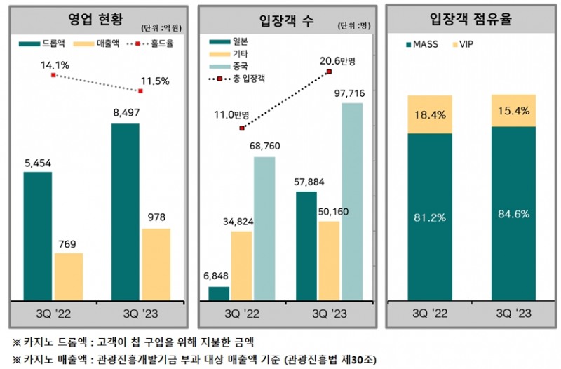 영업현황(자료=금융감독원 전자공시시스템)