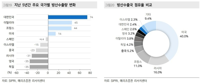 자료=증권사 보고서 갈무리