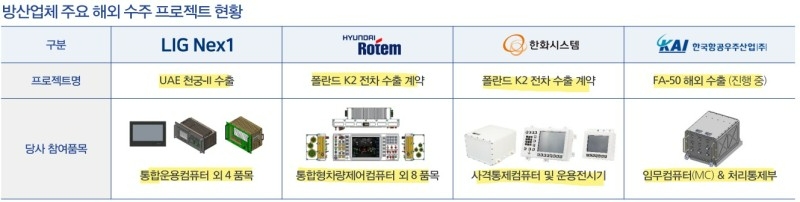 코츠테크놀로지_주요수출품(사진=코츠테크놀로지 사업보고서 갈무리)