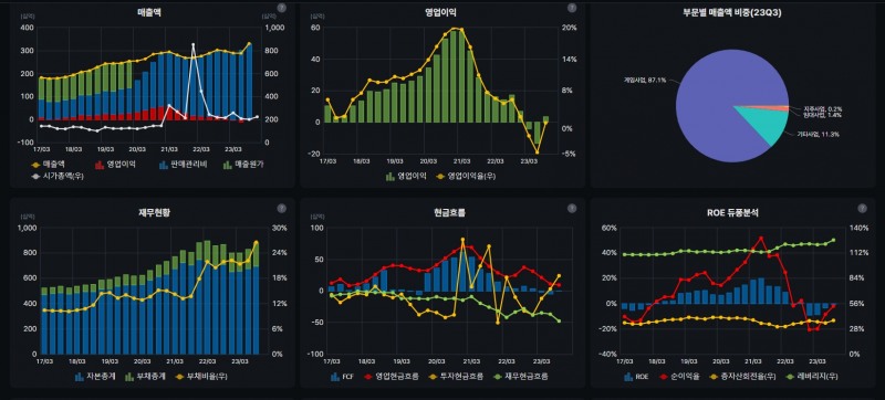 네오위즈 실적 관련 그래프(자료=버틀러 갈무리)