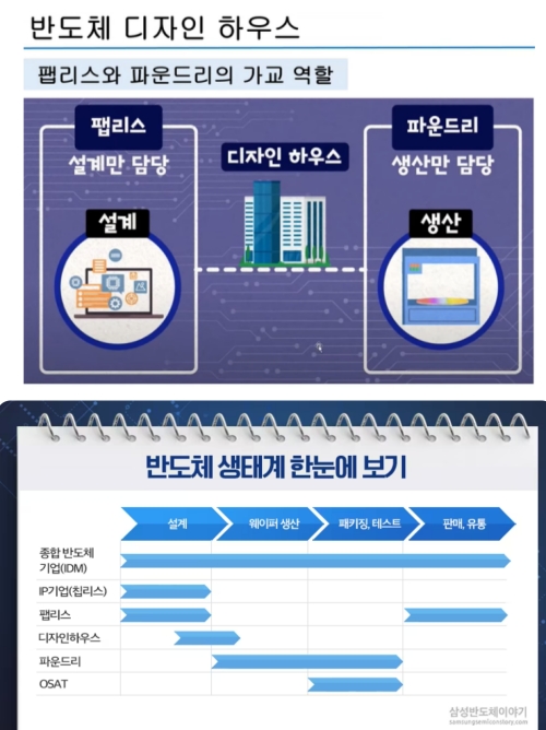 자료=삼성전자 홈페이지 갈무리