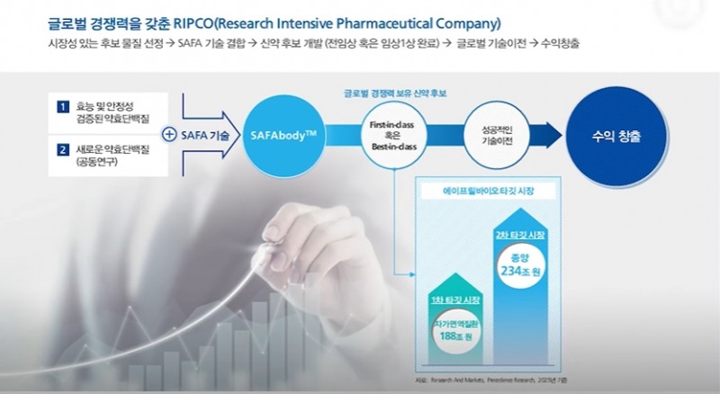 에이프릴바이오의 사업 모델.(자료=에이프릴바이오 제공)