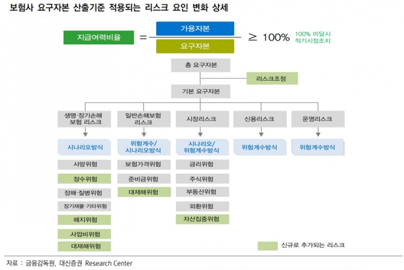 신회계도입시 리스크요인 변화(자료=대신증권)