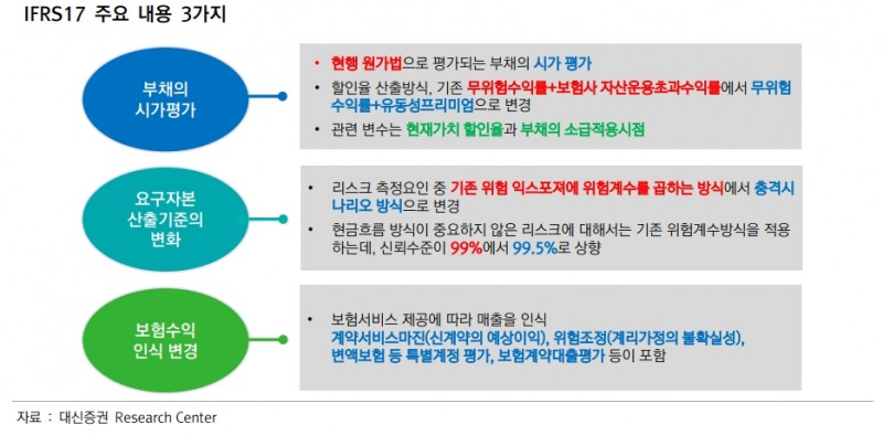 신회계제도 주요 내용(자료=대신증권)